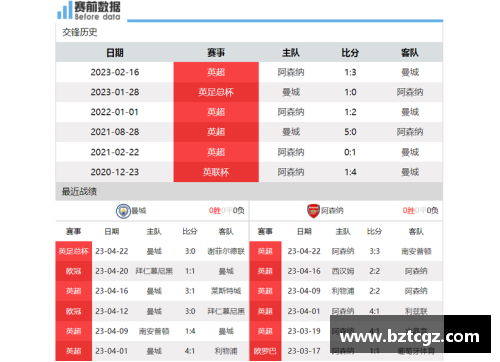 开云电子官方网站3-4,英超最新积分榜!曼城三连平降至第三,曼联第7