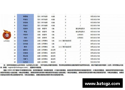 开云电子官方网站CBA联赛宣布取消赛程，球员集体自我隔离，联赛面临暂停风险 - 副本