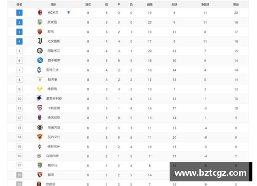 开云电子官方网站德甲、西甲、意甲榜首大战：最新积分榜！拜仁0-3失利，皇马4-0大胜，国米4-2逆转 - 副本